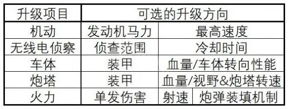 《坦克世界》钢铁猎手怎么玩?钢铁猎手玩法攻略