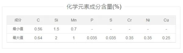 60Si2Mn弹簧钢的介绍