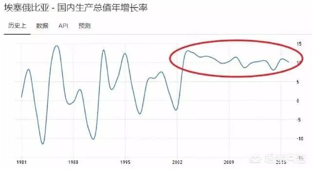 亚吉铁路对埃塞俄比亚经济的作用有多大？