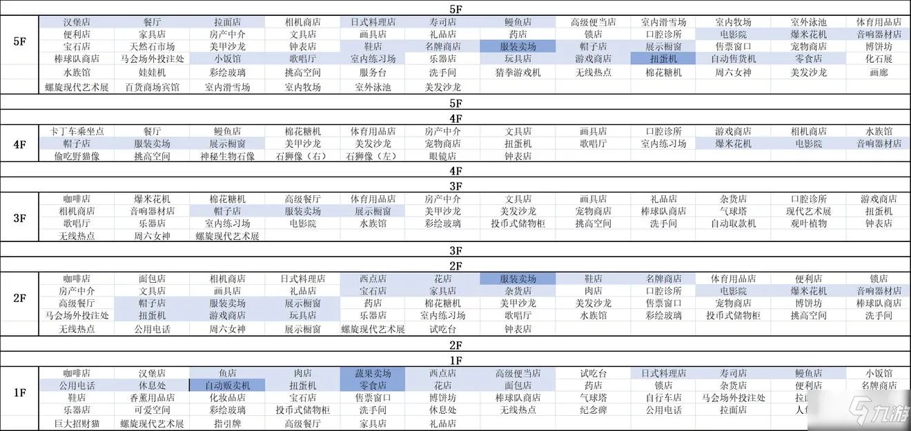 百货商场物语2怎么布局 专柜楼层完美搭配攻略