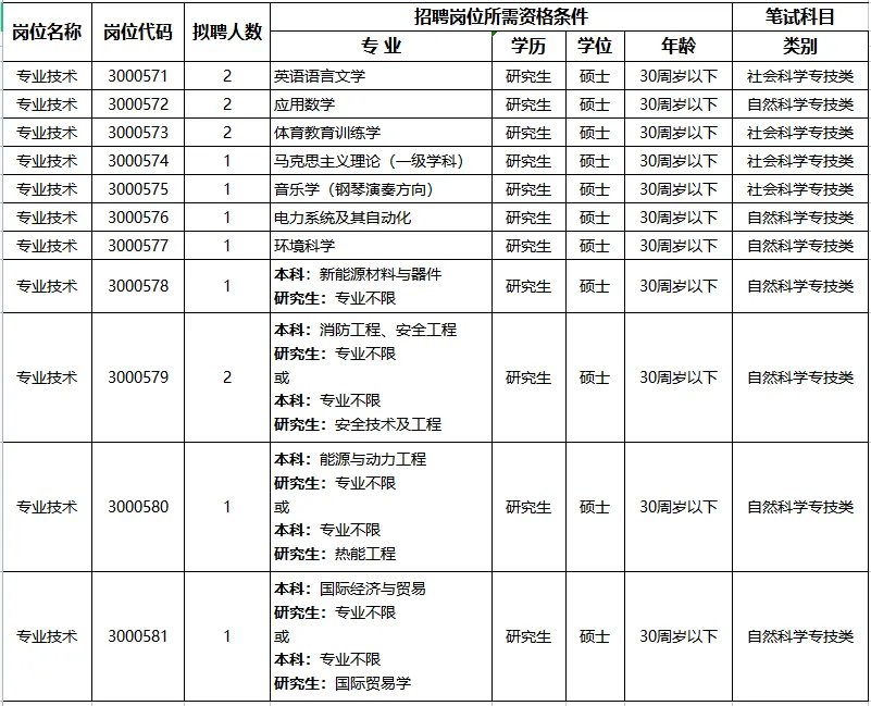 2022安徽能源技术学校招聘15人公告