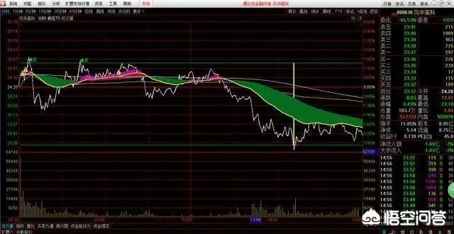 如何运用好“龙回头”选股战法找到强势牛股？