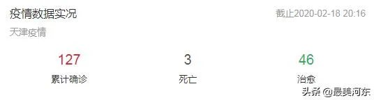 2020年天津疫情一级响应时间是多久