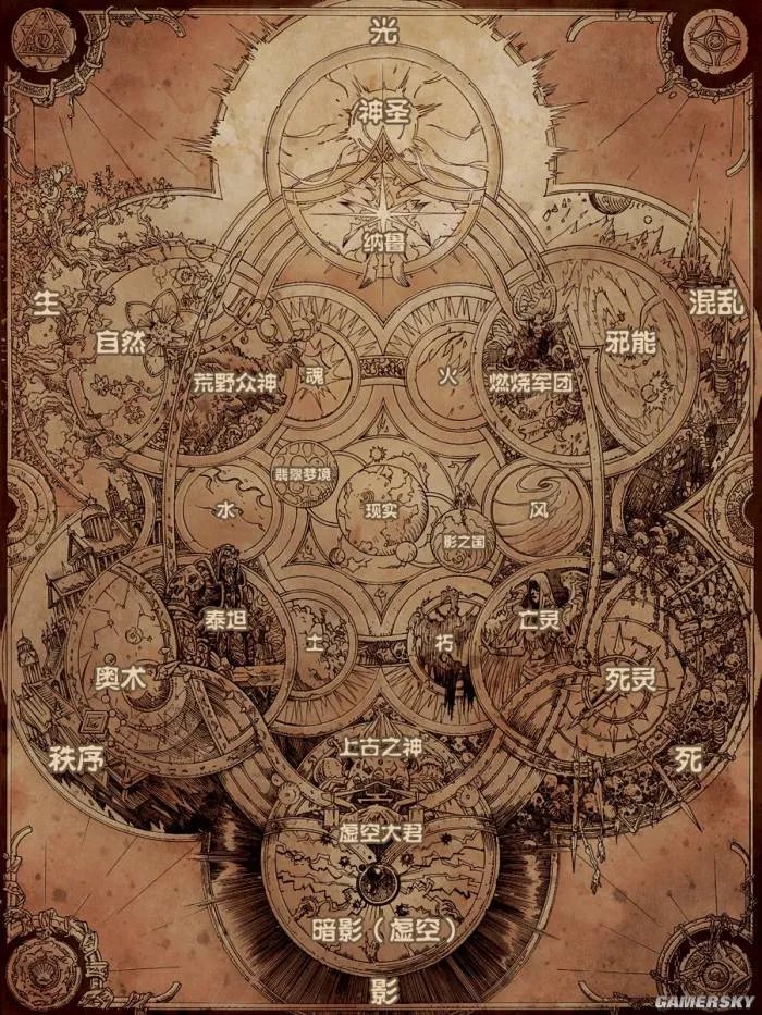 那些被叫做“上古之神”的触手怪 到底是什么来头？