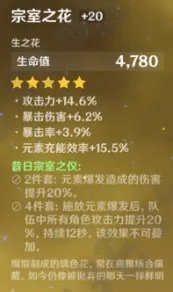 《原神》生之花圣遗物词条有哪些 生之花圣遗物词条介绍