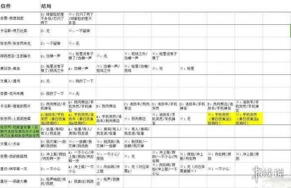 《WILL：美好世界》全结局路线选择教程