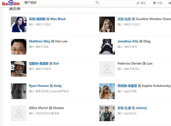 破产姐妹花的演员介绍