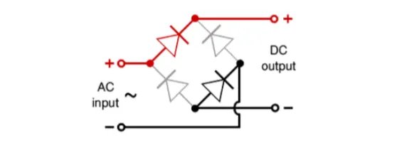 整流桥的作用和原理图