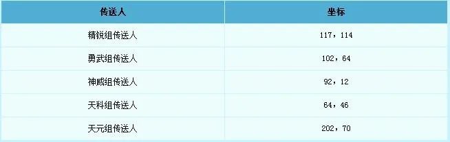 梦幻西游比武大会攻略
