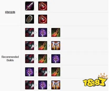 英雄联盟手游锐雯怎么出装 LOL手游锐雯出装攻略