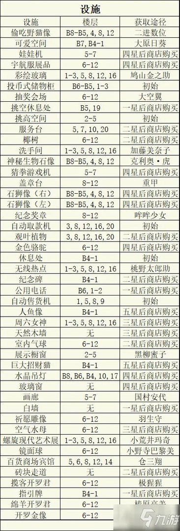 百货商场物语2怎么布局 专柜楼层完美搭配攻略