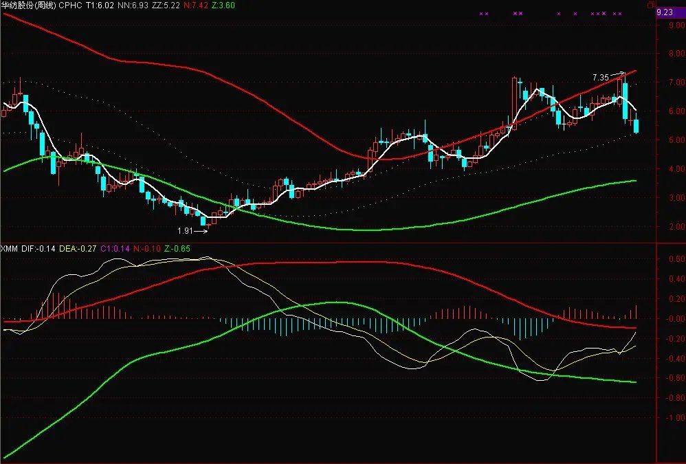 关于600448华纺股份