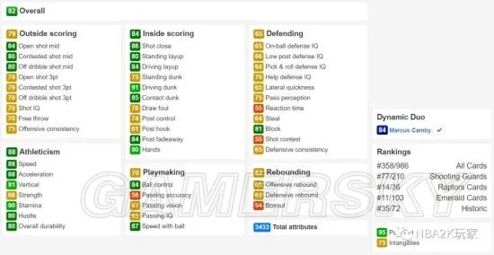 《NBA2K19》独行侠、猛龙复古卡包球员评测