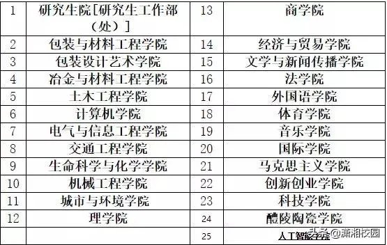 安徽工程大学和湖南工业大学哪个好?