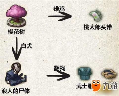 《不思议迷宫》出云岛dp玩法攻略 出云岛怎么玩