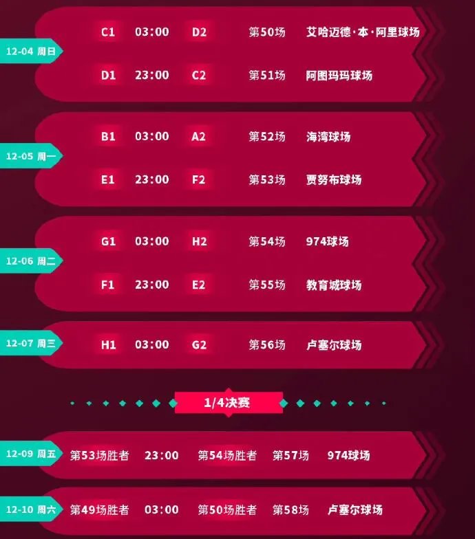 2022世界杯分组名单及赛程表 世界杯2022小组赛程表