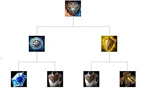《英雄联盟》装备属性大全 全装备属性大全