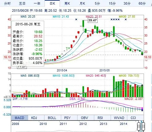 中国南车H股代码是什么?