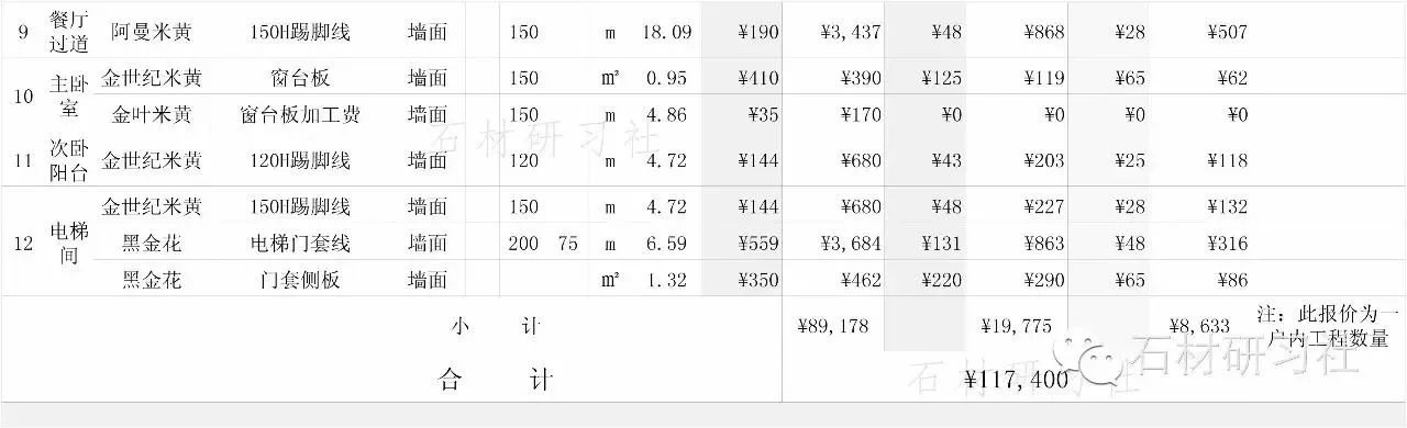 一份家装石材报价表
