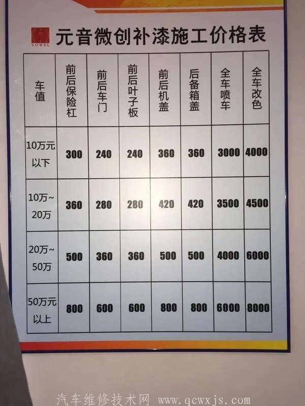 汽车喷漆的价格怎么计算