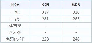 2020年江苏高考招生录取分数线_江苏高考录取分数线查询