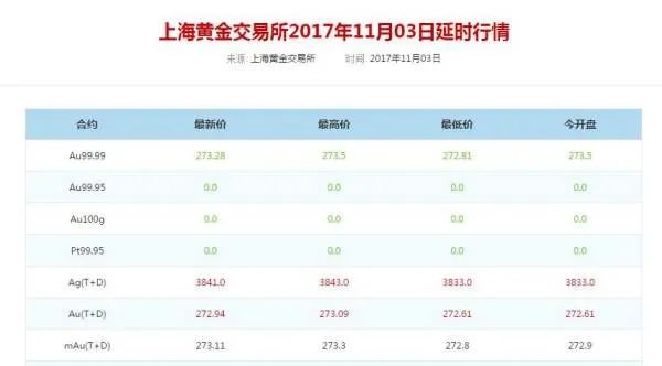 老凤祥黄金首饰价格今天多少一克