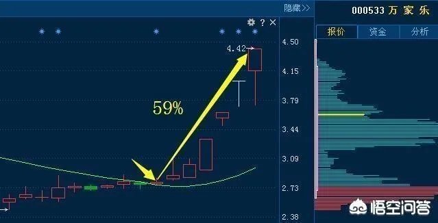 如何运用好“龙回头”选股战法找到强势牛股？
