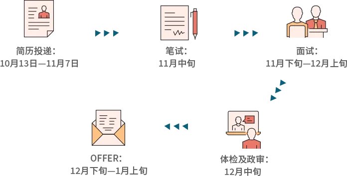 浙江农村信用社招聘-2023萧山农商银行秋季校园招聘公告