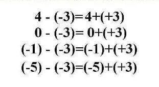 负数减去正数怎么算，负数减负数怎么算？