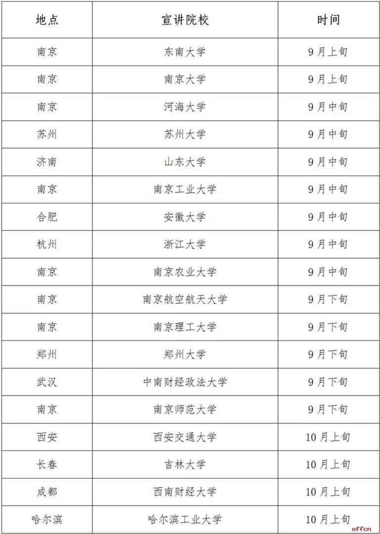 2020招商银行南京分行校园招聘公告