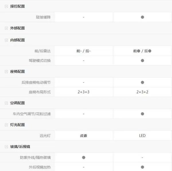 陆地巡洋舰和霸道哪个好？有什么区别？