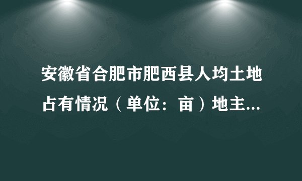 安徽省合肥市肥西县人均土地占有情况（单位：亩）地主贫农雇农1951年前9.7090.760.3041952年2.2062.172.66带来以上变化的历史事件的意义是（　　）①中国由农业国转变成为先进的工业国②农民的生产积极性提高③彻底摧毁地主剥削的封建土地所有制④确立了土地的国有制度A.①②B.①④C.②③D.③④