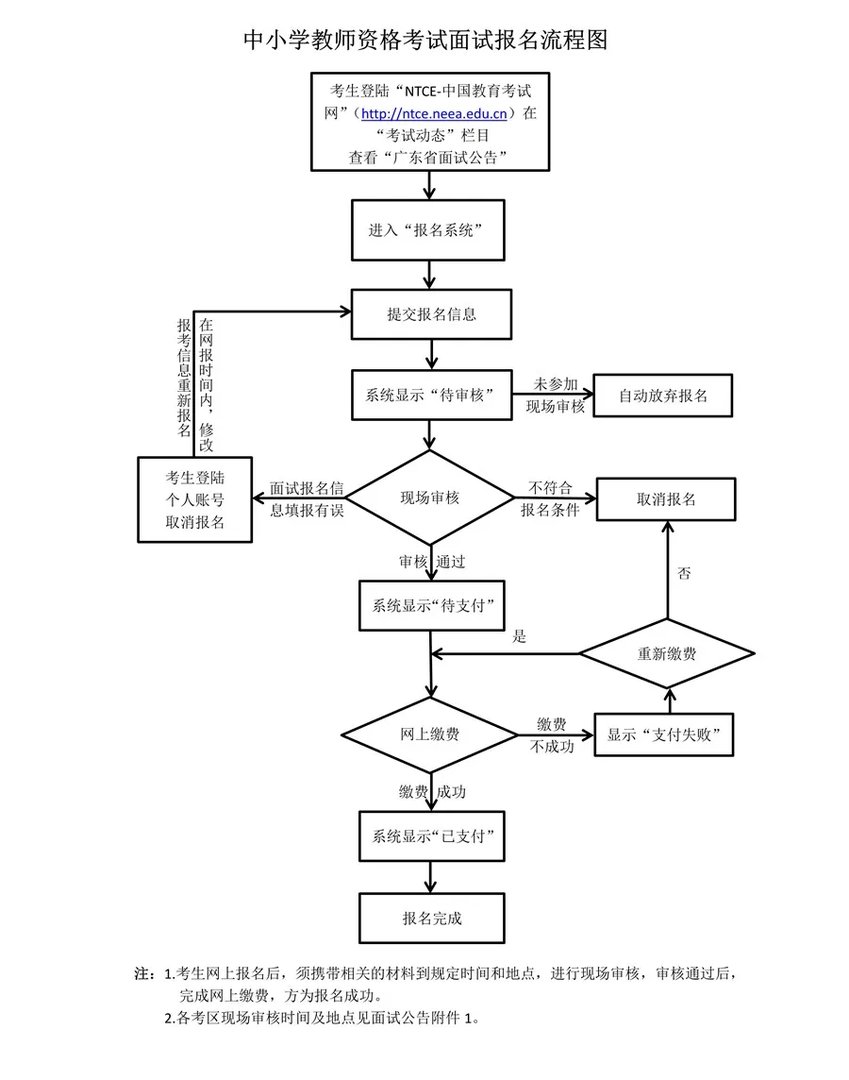教资面试报名时间2022年上半年