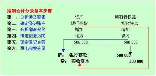 无形资产摊销会计分录