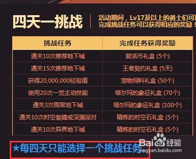 DNF四天一挑战活动攻略怎么玩