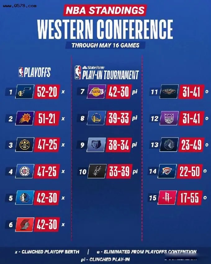 2020-2021年nba季后赛对阵图 72场战绩排名