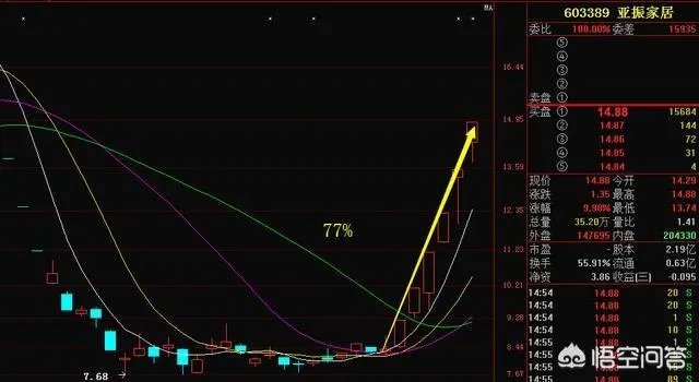 A股以广汽集团为首的多只个股闪崩,背后有什么共性?