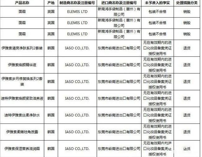 韩化妆品未准入华 盘点未准入华的韩国化妆品品牌