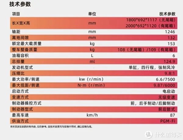 教你买性价比最高的本田踏板车摩托车,该买五羊本田还是新大洲本田