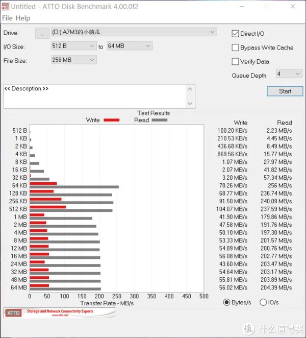 劝退文章,50多块的扩展坞不敢买,“达而稳”扩展坞评测