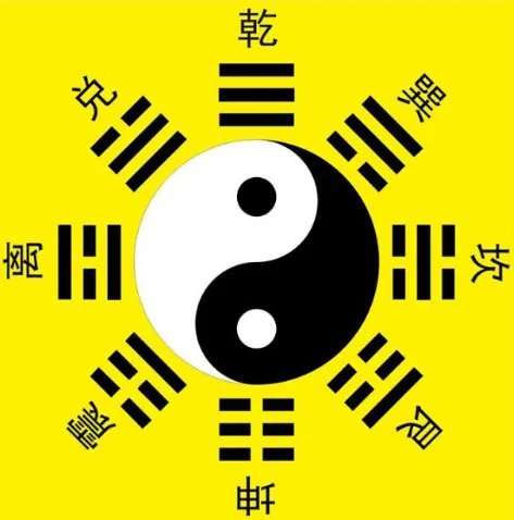 怎么看懂八卦图解