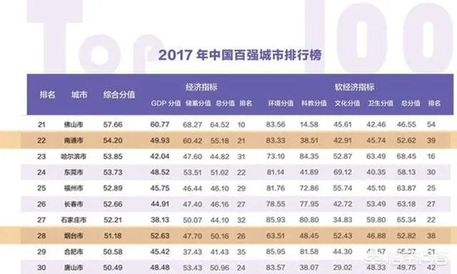 江苏南通和山东烟台这两座城市谁的综合实力更强、发展空间更大？