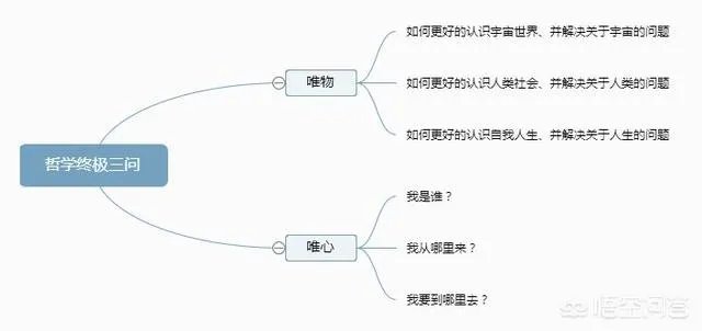 古生物学是怎样的专业？