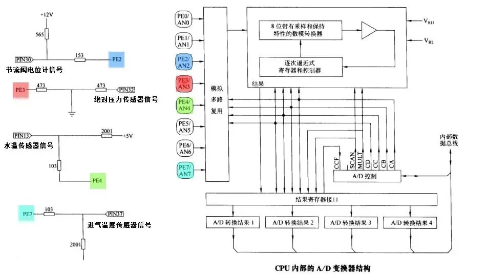 汽车ECU维修电路图图解  汽车ECU电路分析