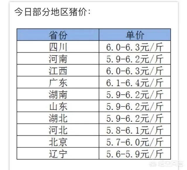 2018年生猪价格行情走势如何？
