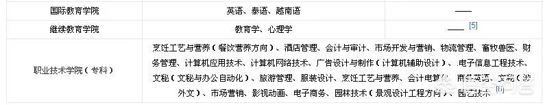 玉林师范学院怎么样?