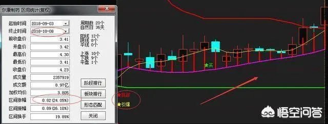 如何运用好“龙回头”选股战法找到强势牛股？