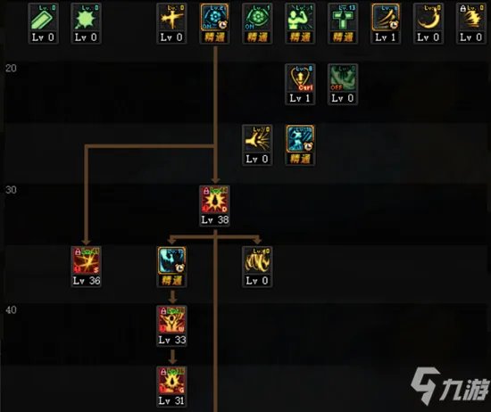 《DNF》红眼三觉技能怎么点 红眼三觉技能加点推荐
