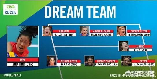 新浪评女排世锦赛最佳阵容,朱婷上榜意大利五人,你认为公不公平?