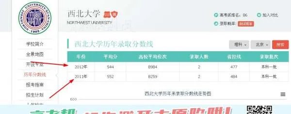 西北大学研究生招生分数线